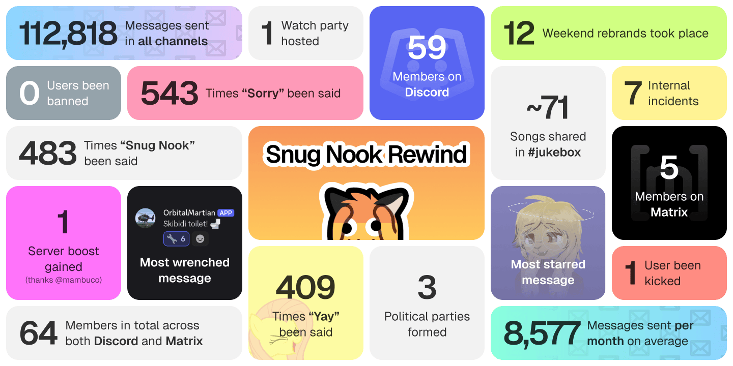 Snug Nook Rewind bento.